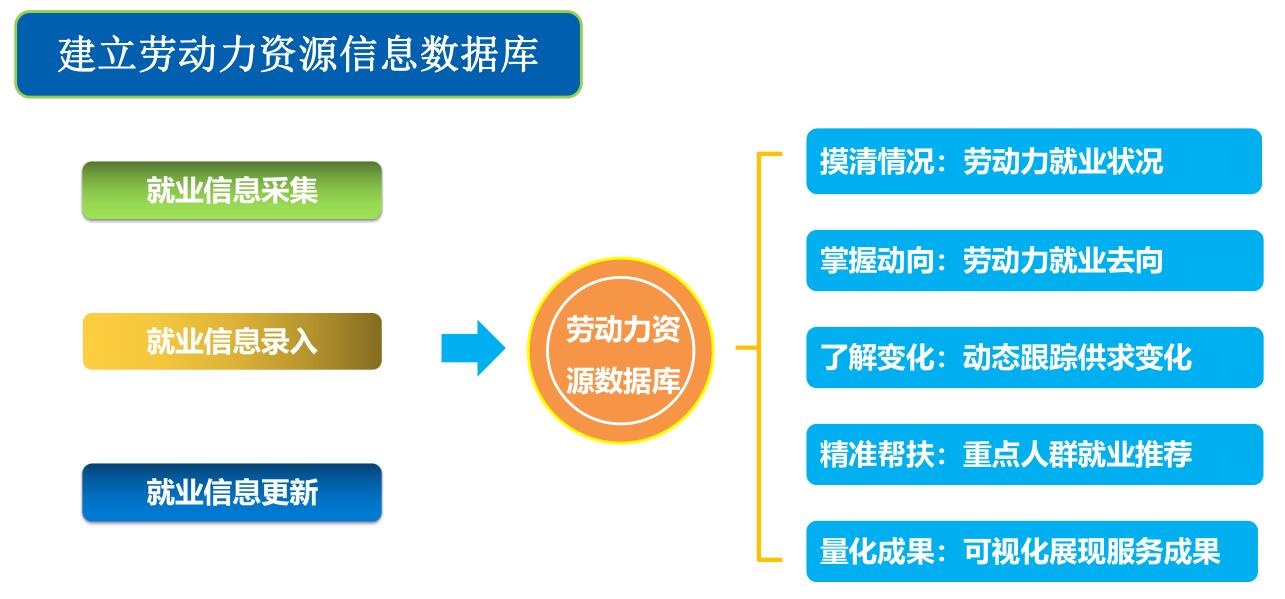 德生科技 以數(shù)據(jù)賦能智慧城市，打造精準(zhǔn)就業(yè)服務(wù)新生態(tài)