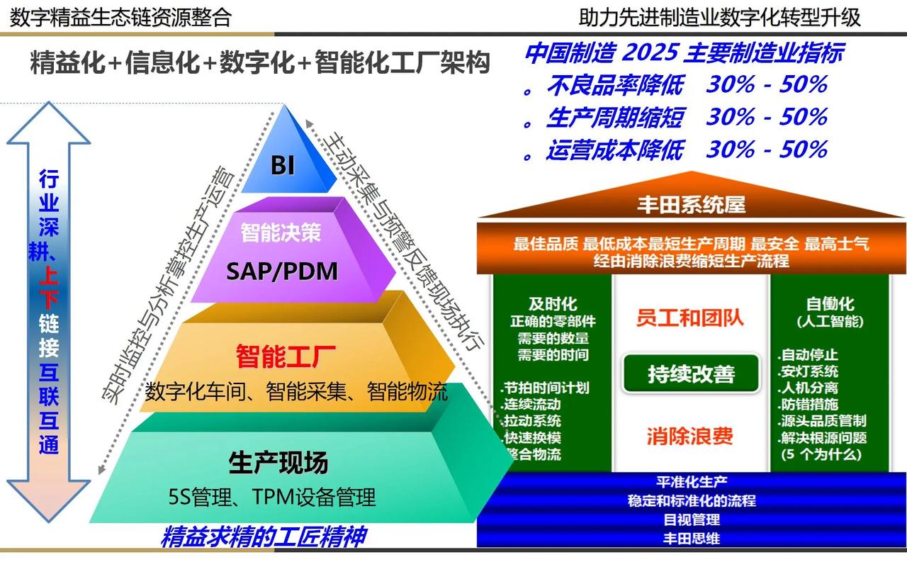 數(shù)字化工廠是什么？